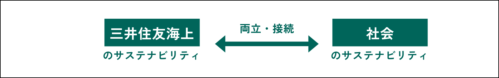 目指す姿に向けた変革